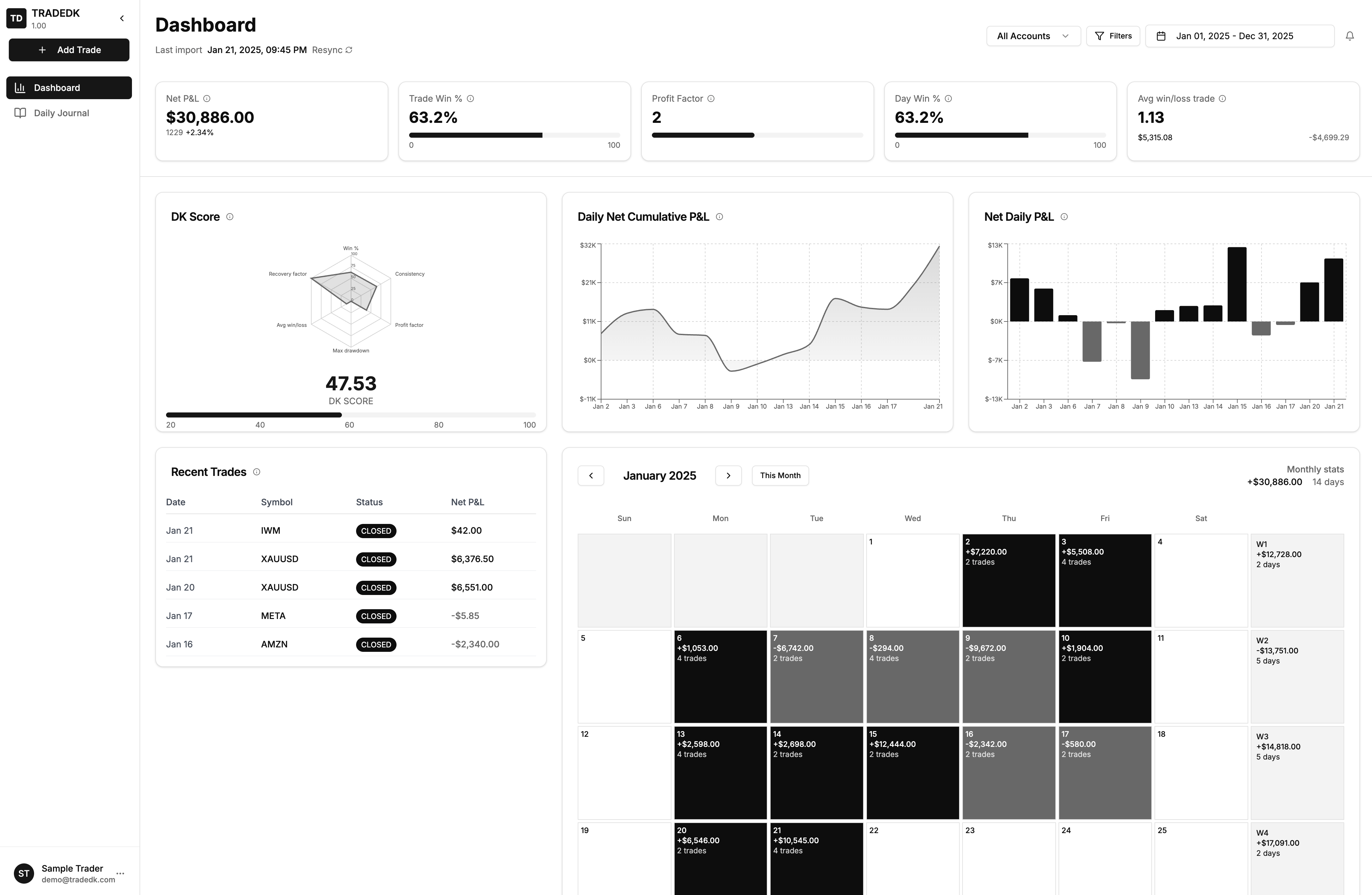 TradeDK Dashboard Preview - Trading analytics, performance metrics, and portfolio tracking